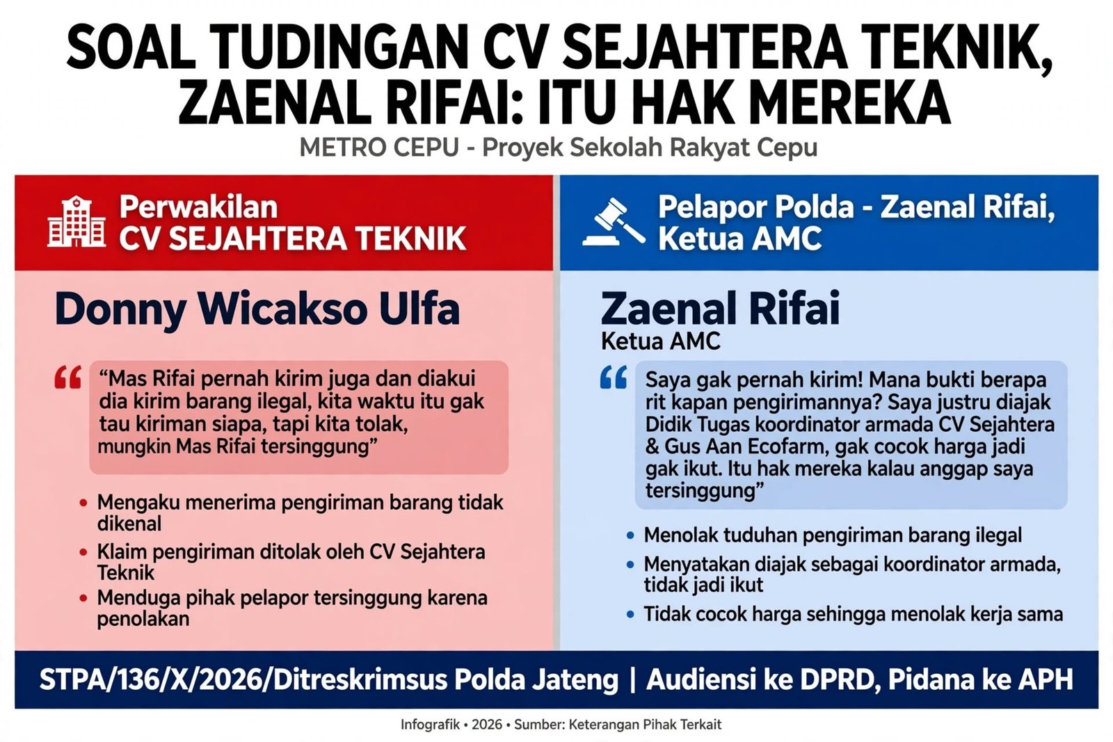 Soal Tudingan CV Sejahtera Tehnik, Zaenal Rifai: Itu Hak Mereka